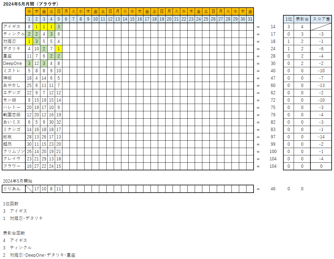 񂨂͂[ FANZAGAMESlCLOX 7289 	->摜>82 