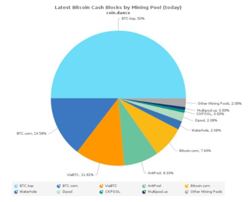 Which Pool Mines For Bitcoin Cash Track Bitcoin Large Sells - 