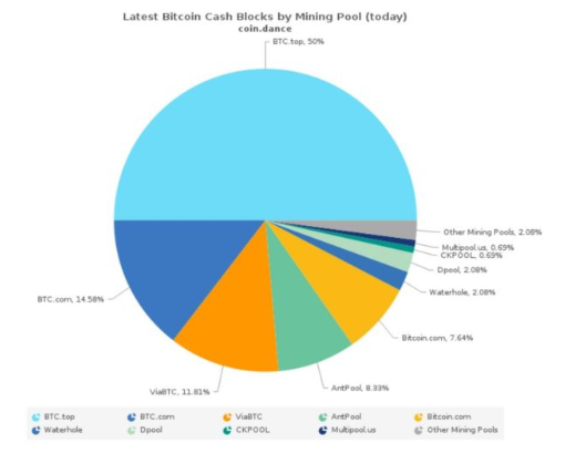 Which Pool Mines For Bitcoin Cash Tra!   ck Bitcoin Large Sells - 