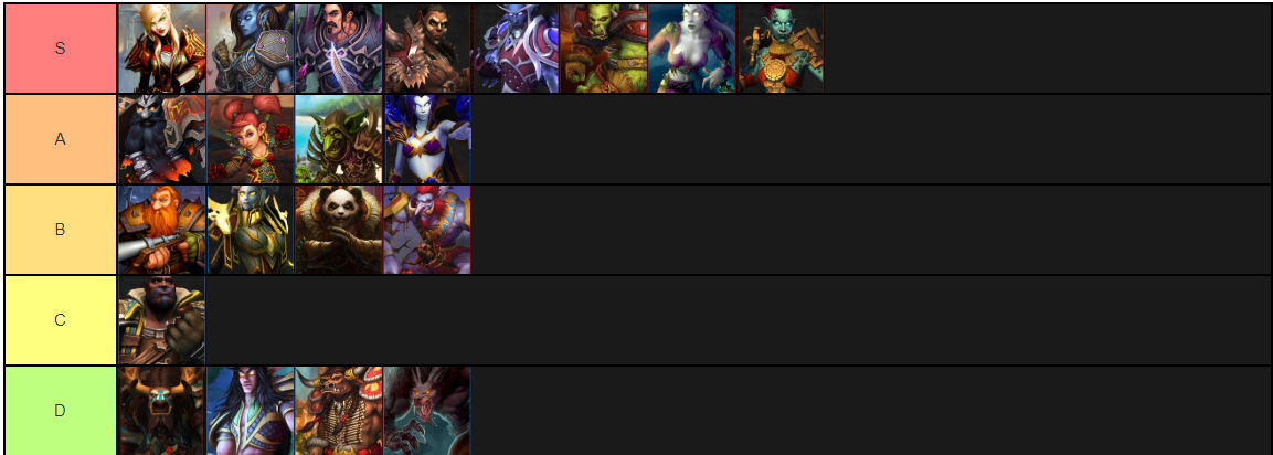 Create a Heroes of the Storm Maps Tier List - TierMaker