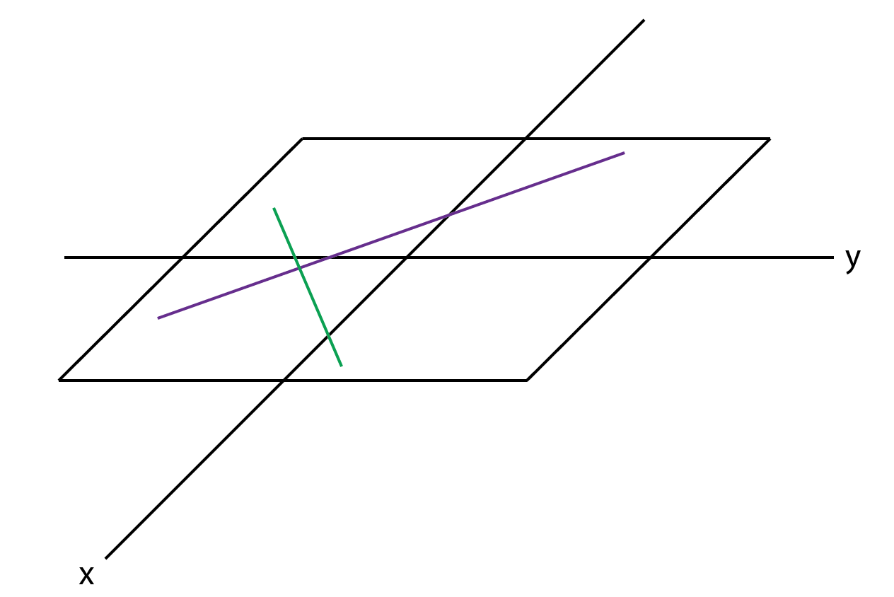 what-are-parallel-lines-algebratech