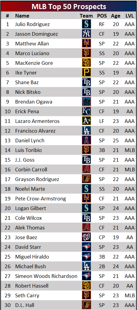 mlb the show 23 archetypes list mlb the show 23 archetypes list