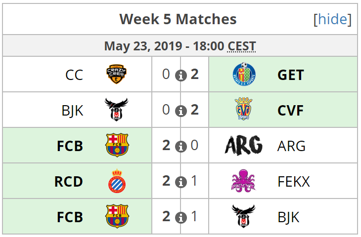 Resultados de la quinta jornada de ESL Masters. Fuente: https://liquipedia.net/rocketleague/ESL/Masters_España/Season_5/League_Play#Overvie Resultados de la quinta jornada de ESL Masters. Fuente: https://liquipedia.net/rocketleague/ESL/Masters_España/Season_5/League_Play#Overvie