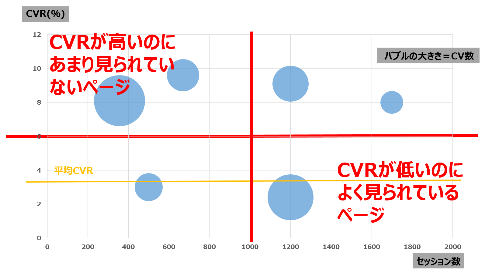 バブルマップ