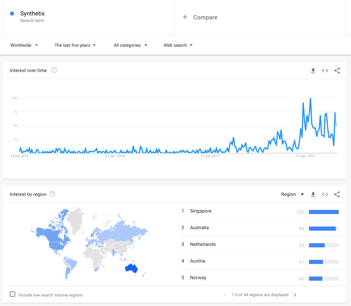 google trends to predict cryptocurrency