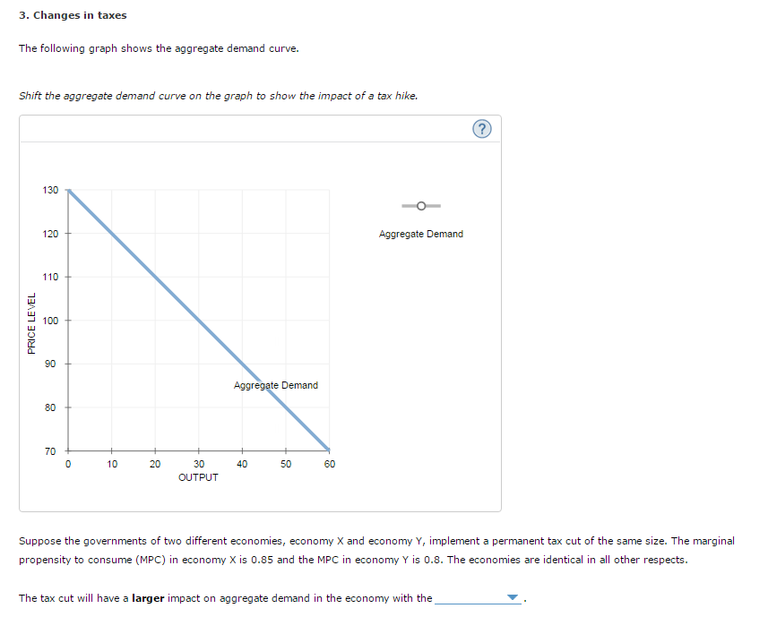 The graph shows. Aggregate demand curve. Aggregate demand curve graph. Demand graph. Aggregate demand Formula.