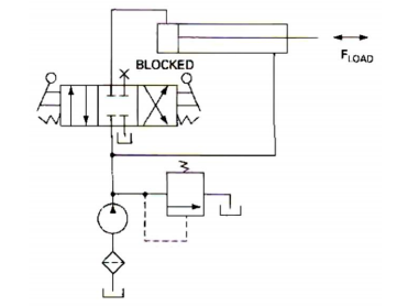 Solved Regenerative cylinder circuit is given as below. The | Chegg.com