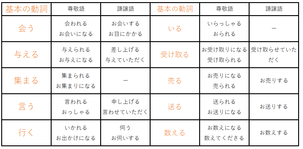敬語の例