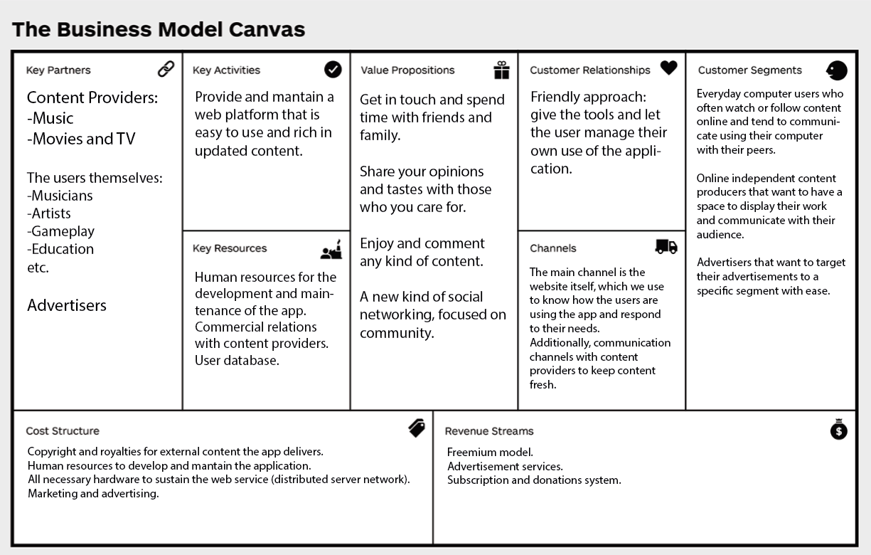 Canvas на компьютер. Бизнес-модель «канвас» (Business model Canvas). Ценностное предложение бизнес модель канвас. Business model Canvas образец. Business model Canvas описание.