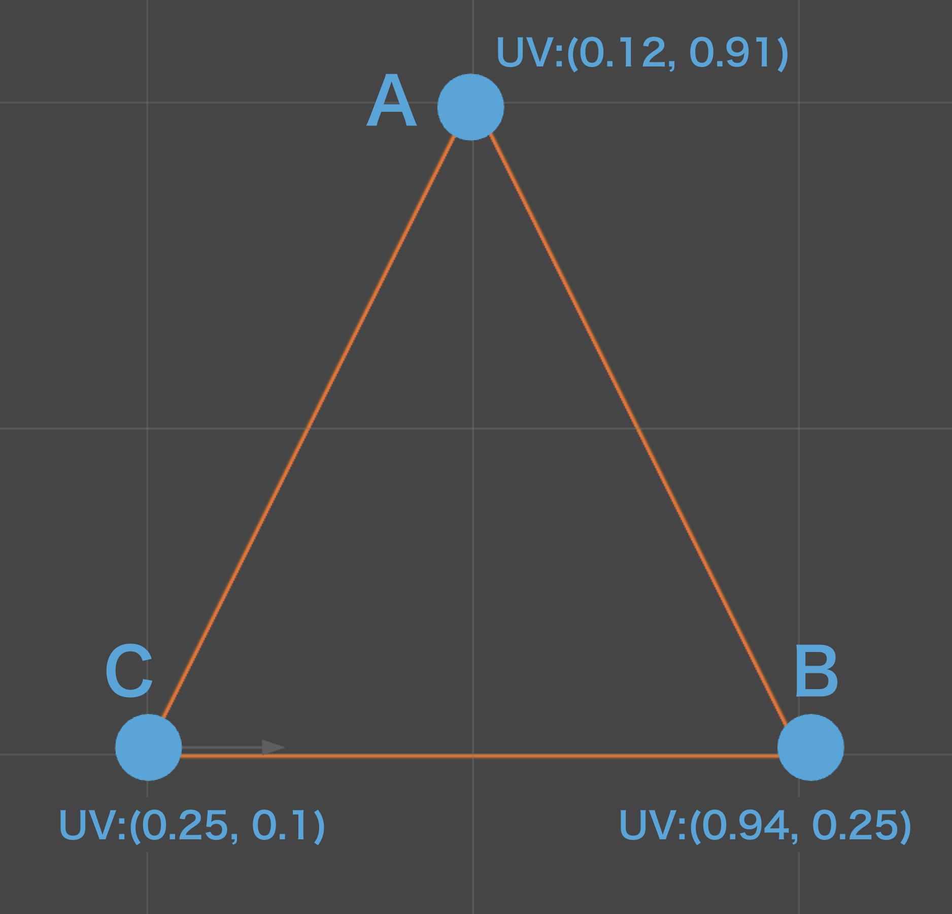 【Unity】頂点にUV座標を書き込んでメッシュに画像（テクスチャ）を貼り付ける方法_6