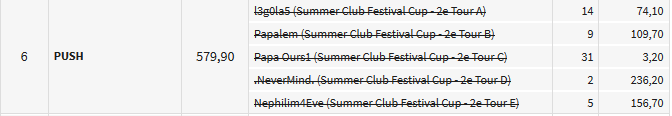 Summer Club Festival : La CUP - 2e Tour 0345997658752d1e1f80357496b29bf2