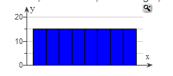 stem leaf plot skewed and left MATH 1 Hi 221 for Statistics Decision Homework Week