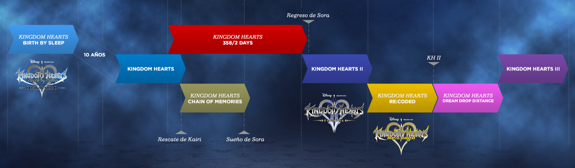 Cual Seria El Orden World Kingdom Hearts 3djuegos