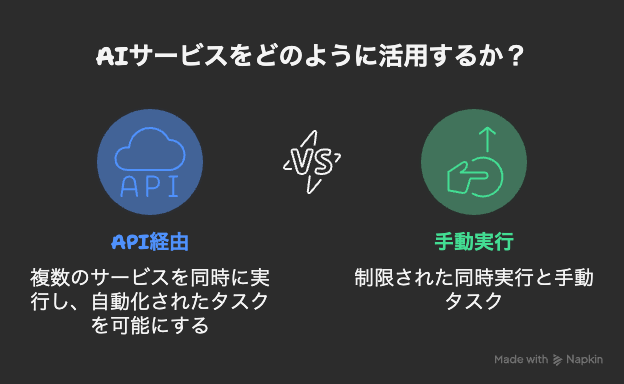 OpenAIのAPIキーを作る方法・削除する方法_0