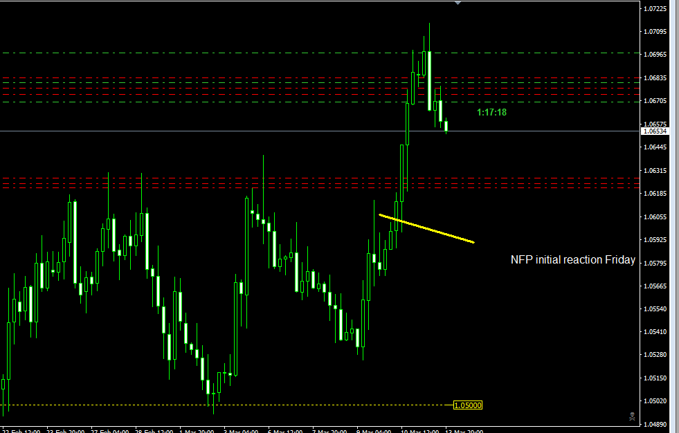 Binary options spot forex