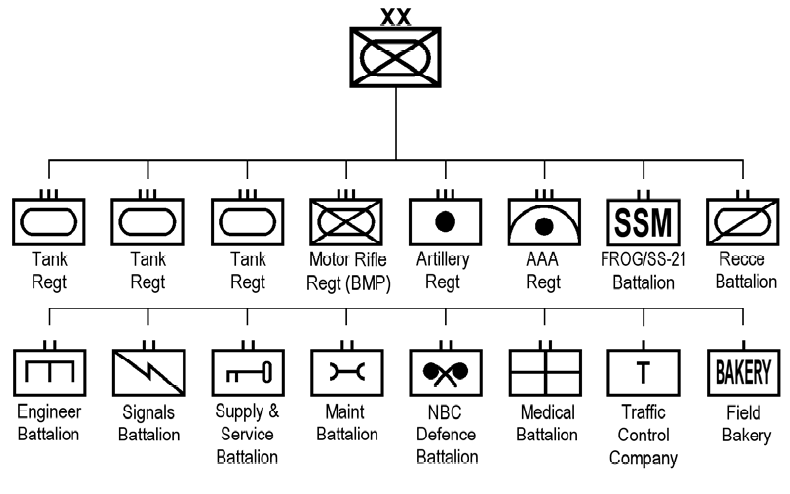 Nationstates • View Topic - Ns Military Realism Consultancy Thread Mark 