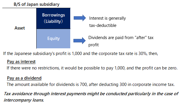 Interest vs dividend