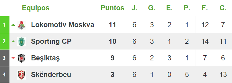 UEFA Europa League 2015-2016