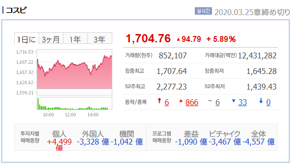 yEHjXzhEH 1,228.74 (-4.47 -0.36) 12:50:44 [3/25] 26 ->摜>16 