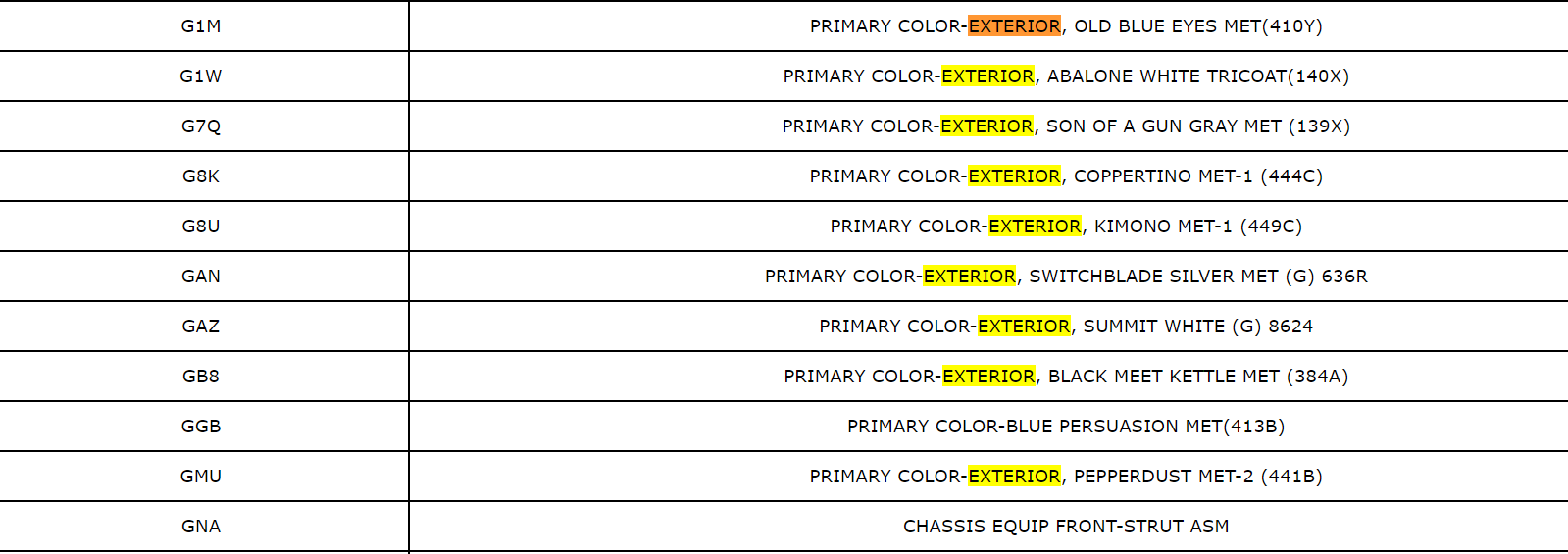 2013 CHEVY MALIBU COLOR CODE LOCATION visual data 8