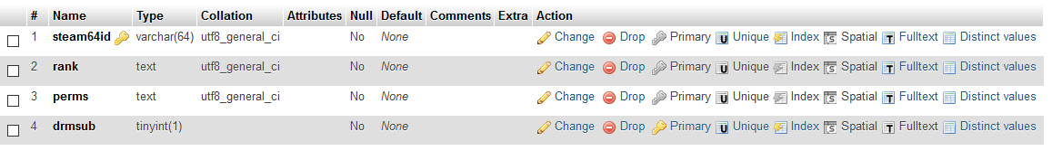Setting type Boolean changes to TINYINT · Issue #12342 · phpmyadmin ...