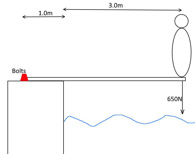 Mechanics Calculating force on a diving board. The Student Room