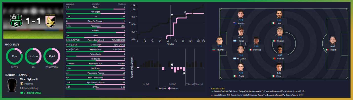 STATS SHOCKER: Vlahovic numbers for Monza defeat reflect Juventus crisis