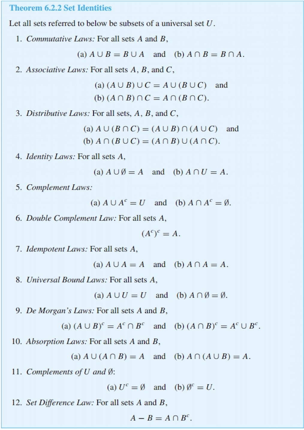 Solved Construct An Algebraic Proof For All Sets, A, B And | Chegg.com