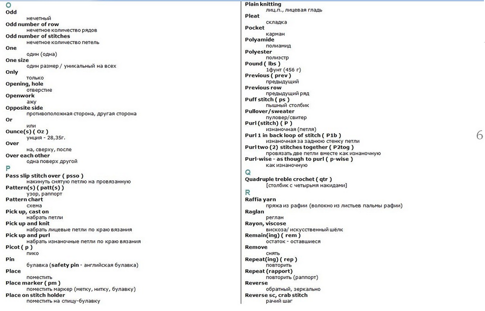 Вязание крючком перевод. Терминология в вязании спицами. Термины вязания на английском. Вязальные термины на английском спицы. Сокращения в вязании на английском.