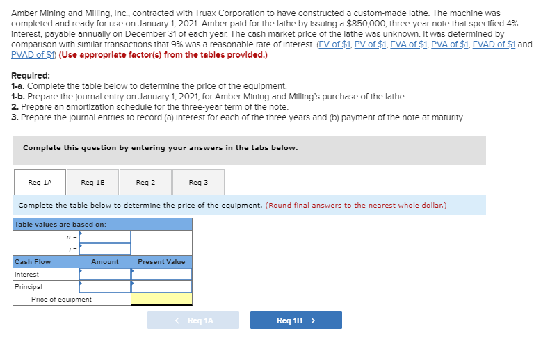 Amber Mining and Milling, Inc., contracted with Truax
