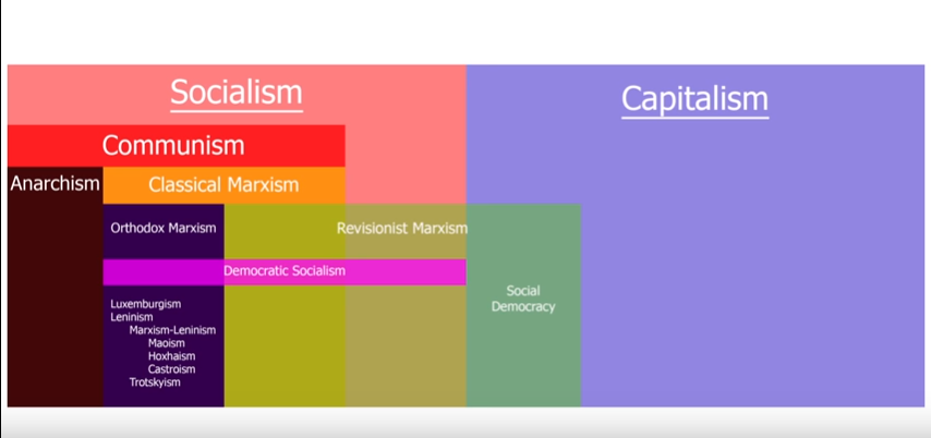 How does Europe feel about socialism : r/AskEurope