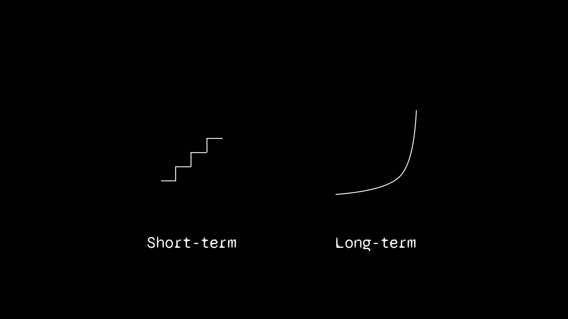 short term vs long term graph