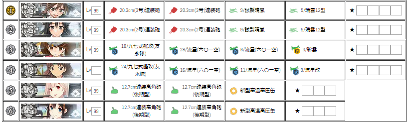 艦これ1000砲 半日戦果10目指して ドロップカット 経験値カット有り 1000砲チャート有り Daiの雑記 ブロマガ