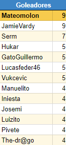 Resumen Jornada 5 COPA HES 06157c2001d732d672bfc42e6d86c59b