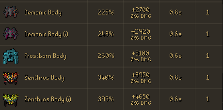 Armor Stats Overview