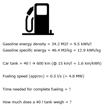 Solved Gasoline energy density 34.2 MJ/l-9.5 kWh/l Gasoline | Chegg.com