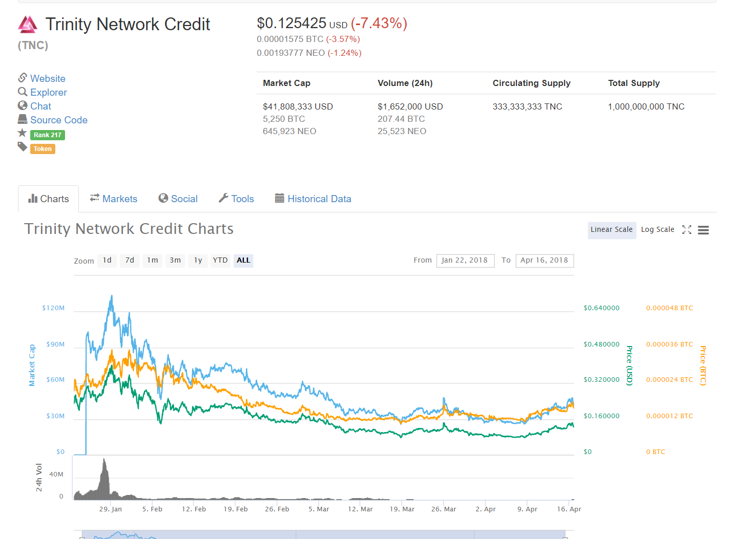 Kaip surasti gerus crypto microcaps - Forex - Uždarbis.lt - Verslo ir IT  bendruomenė