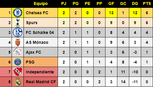 Resumen Jornada 2 064dc2359ab2bb980ce46087f4f8d26d