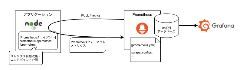 prometheus-architecture