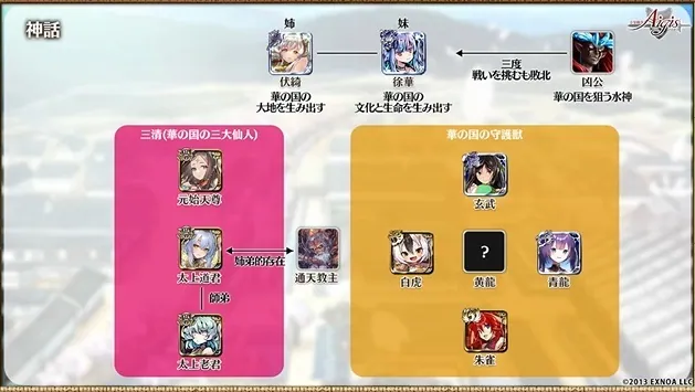 華の国の相関図が公式公開。まともな奴が一人もいなくて草の参考画像 - わんにゃんランド - アイギス攻略まとめ