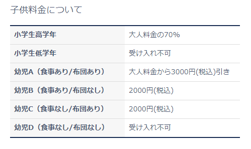 子供・幼児の受け入れ可否と料金について