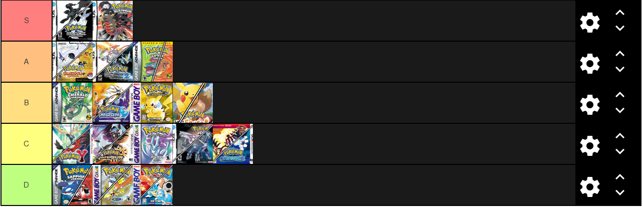 Pokemon Heartgold/Soulsilver Nuzlocke Tier List: by