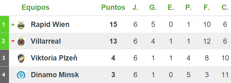 UEFA Europa League 2015-2016