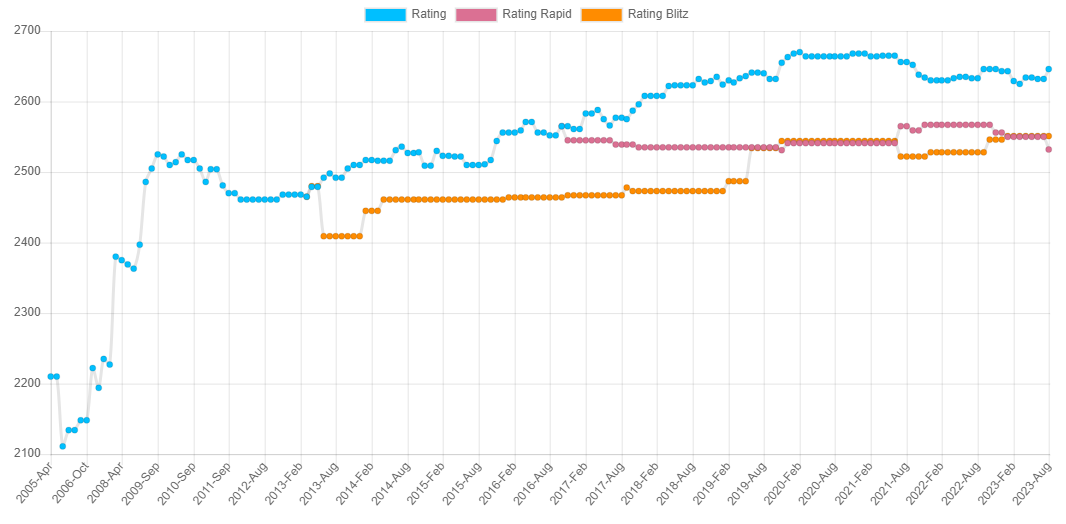 Nijat Abasov is about to drop out of the top 100 in the live