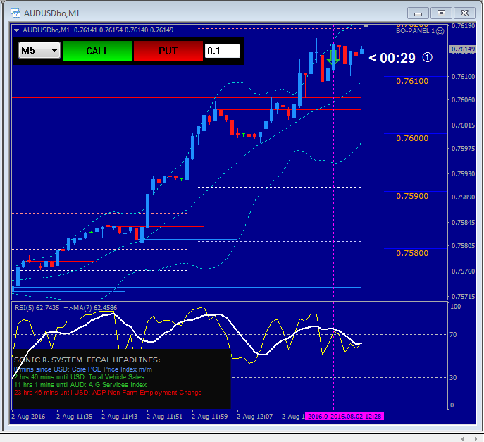 Option trading competition