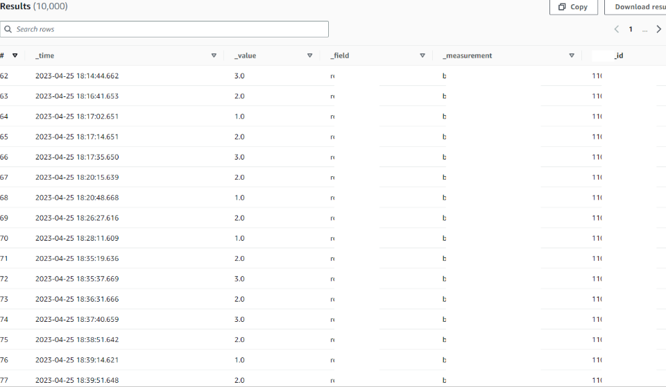 Data overview