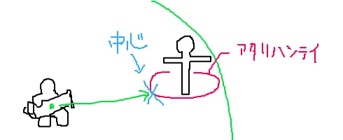 爆風範囲が丸見え！プラクティスの神アプデで検証が捗りすぎる件の参考画像 - わんにゃんランド - アイギス攻略まとめ