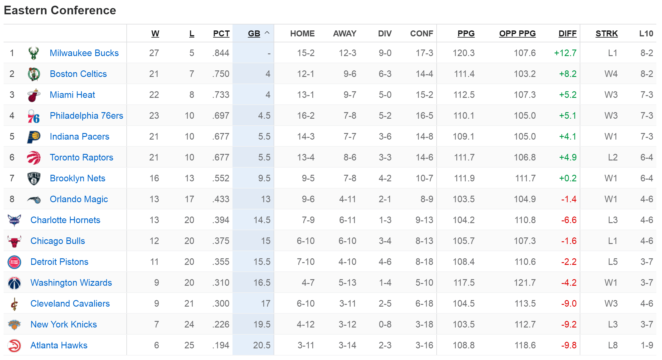 Nba tables deals 2020