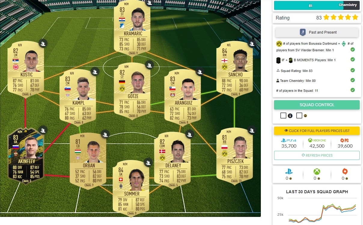 FUTBIN