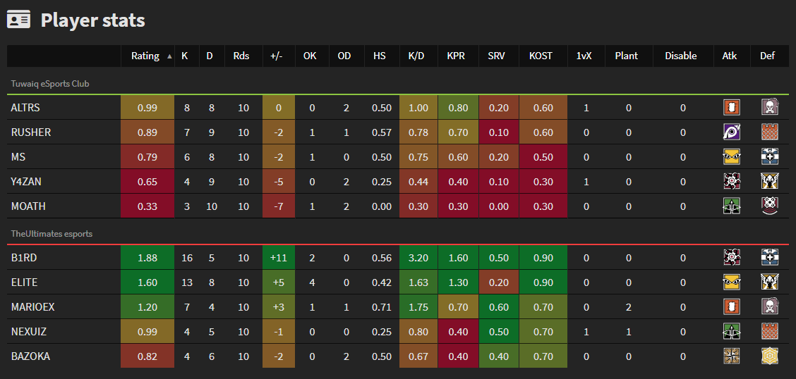 Player stats for Tuwaiq vs TheUltimates